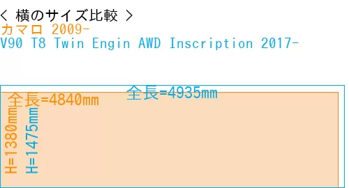 #カマロ 2009- + V90 T8 Twin Engin AWD Inscription 2017-